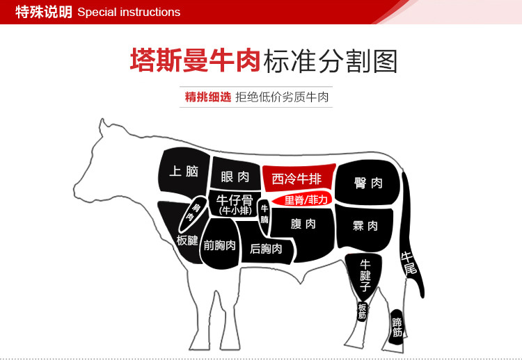 牛排那么多部位买哪个好？(图1)